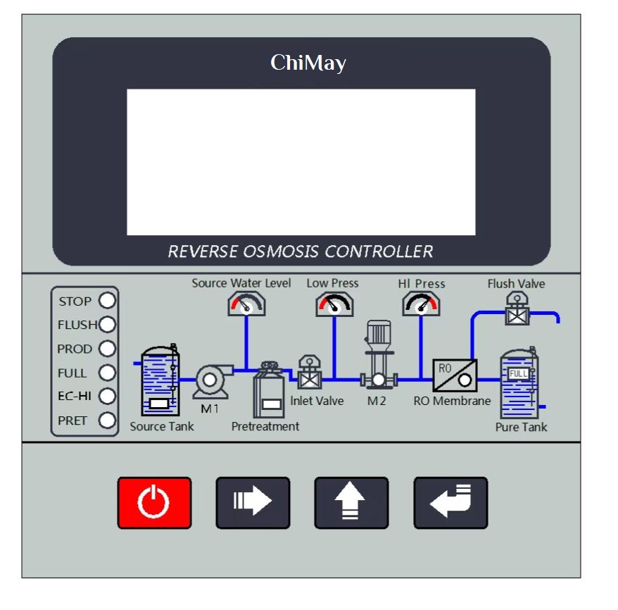 ChiMay water quality analyzer ro controller